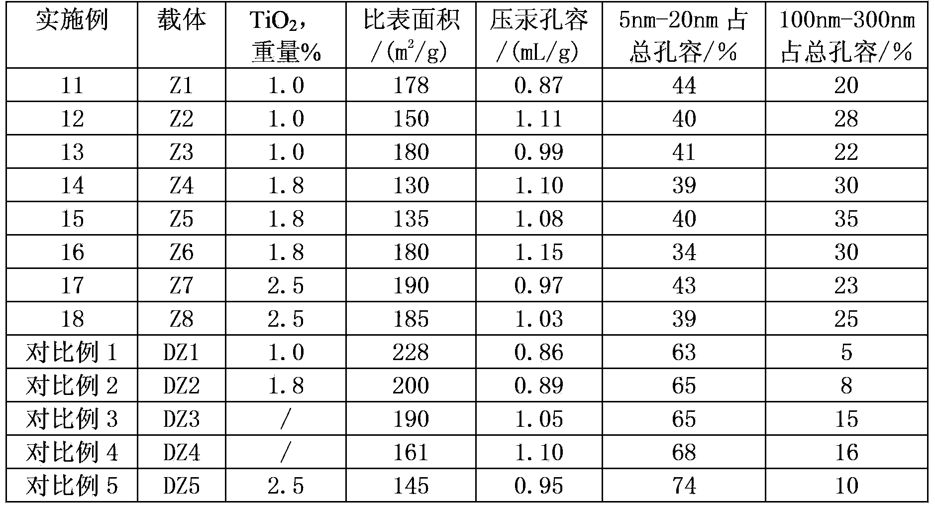 Heavy oil hydrogenation diasphaltene catalyst, and preparation method and application thereof