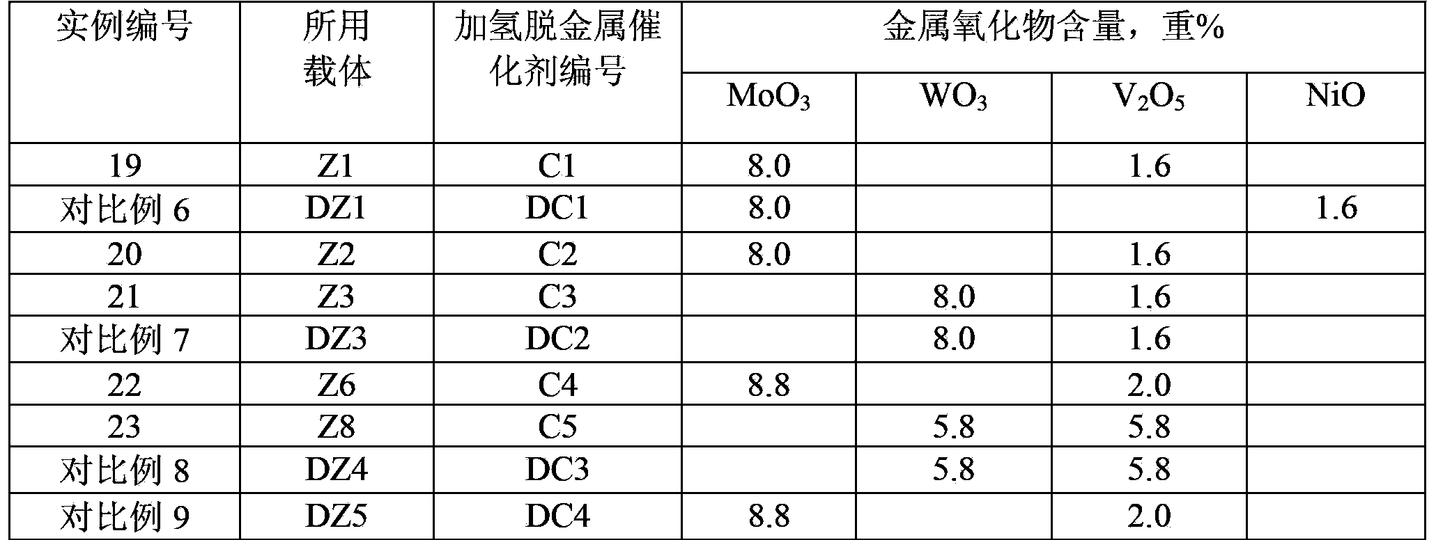 Heavy oil hydrogenation diasphaltene catalyst, and preparation method and application thereof