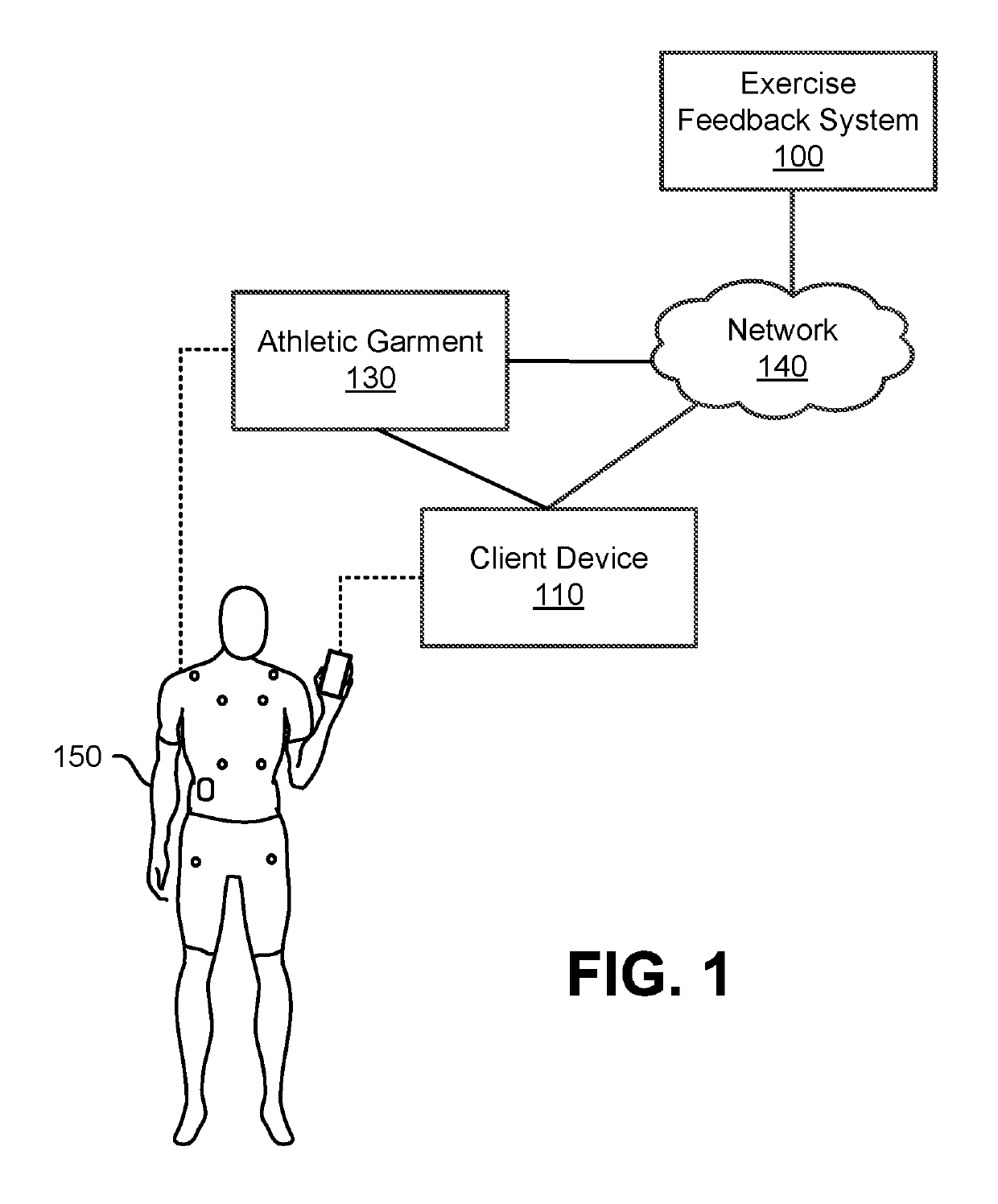 Determining sensor data quality based on bioimpedance information