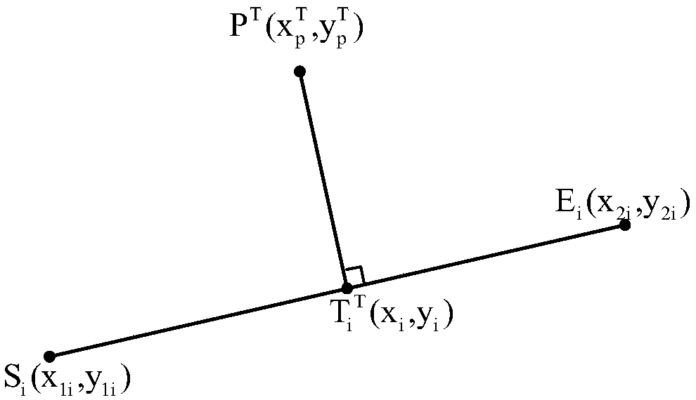 Service control method and device