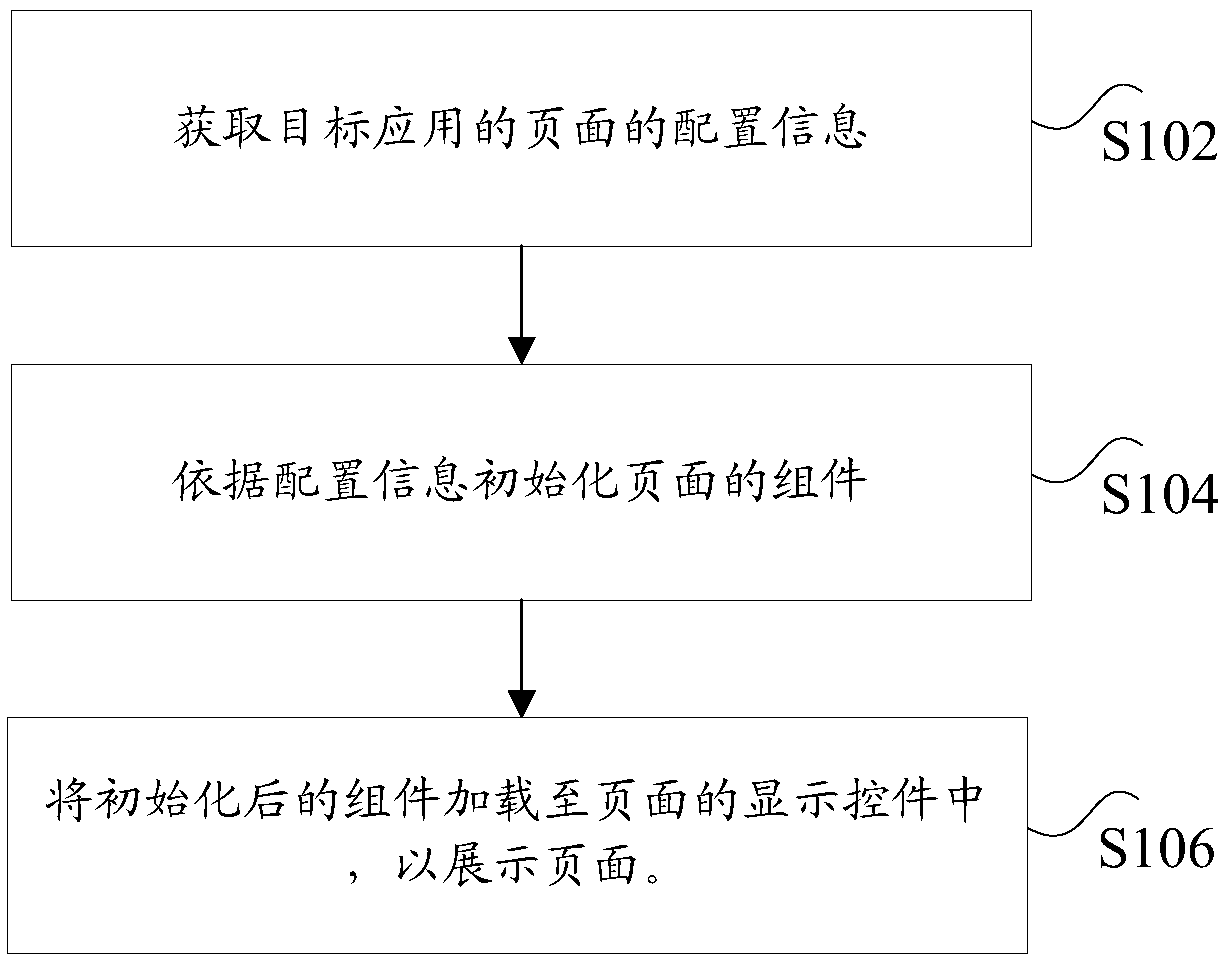 Page display method and system, page data editing method