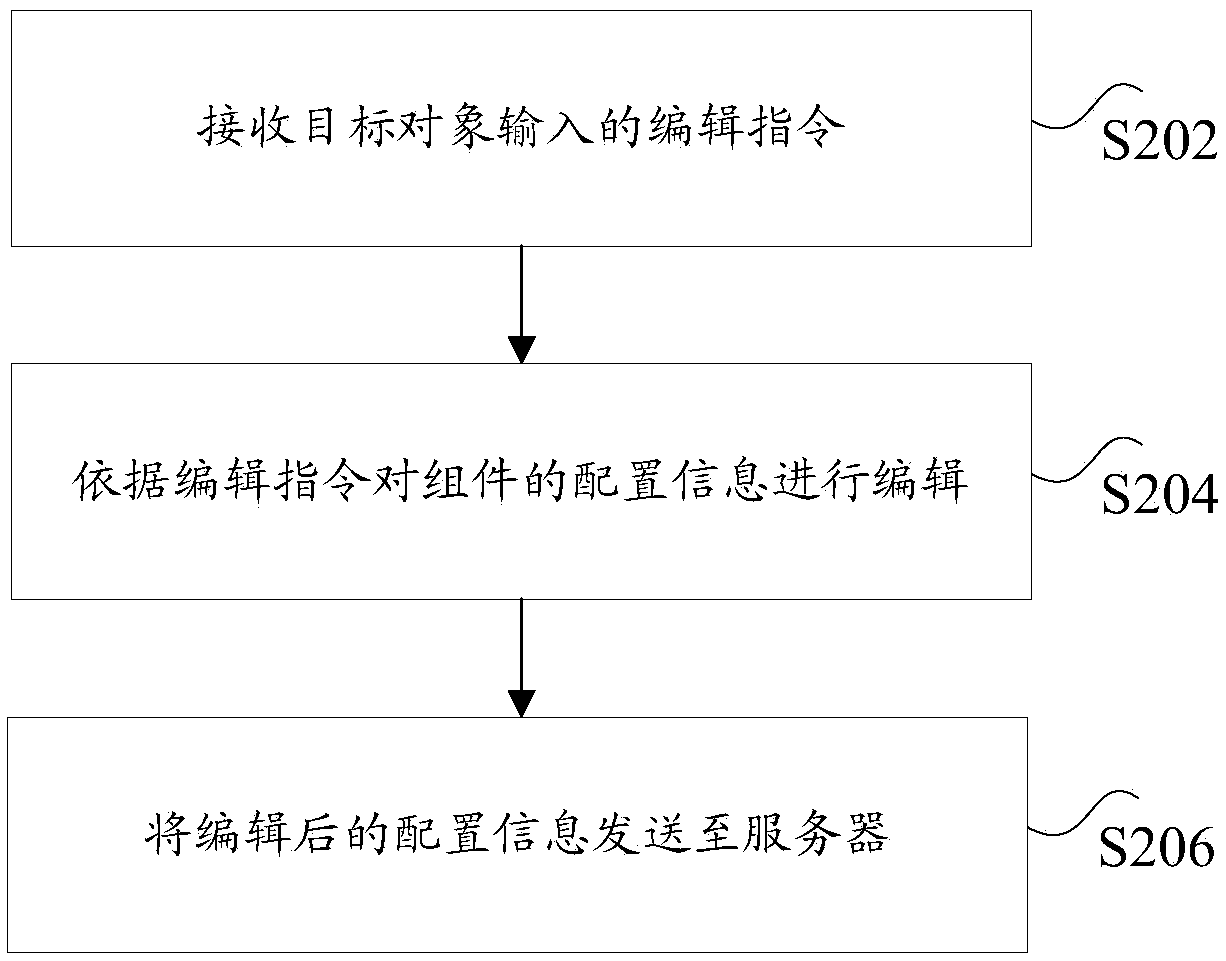 Page display method and system, page data editing method