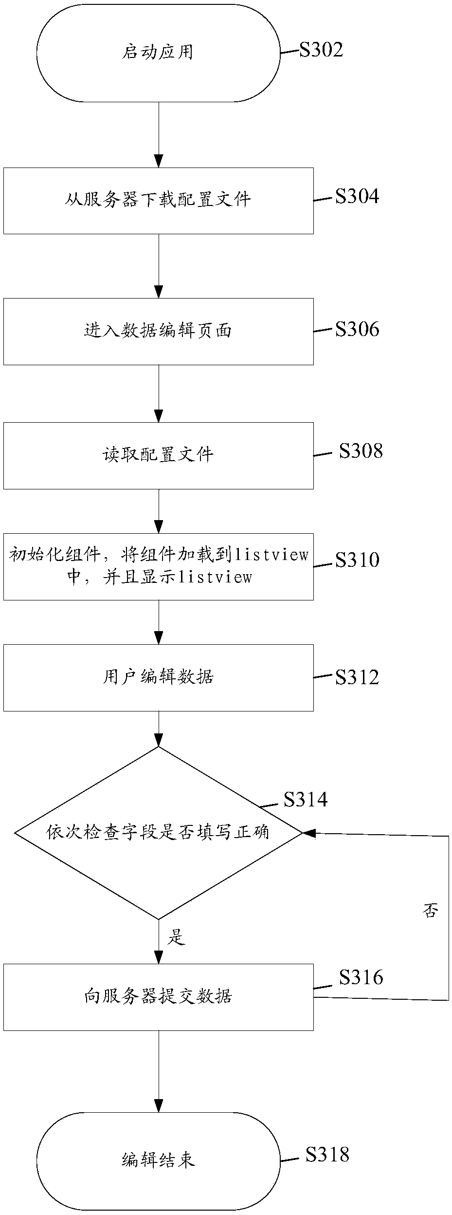 Page display method and system, page data editing method