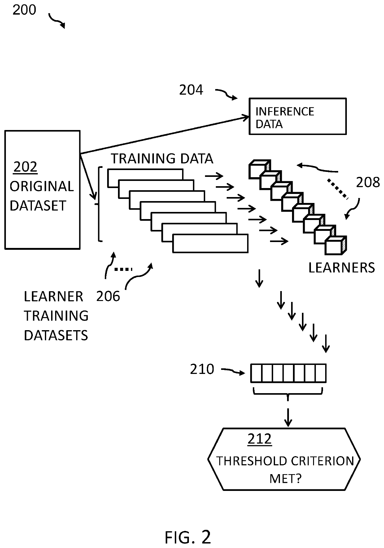 Data label verification