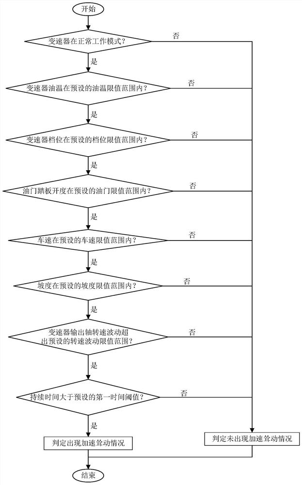 Lock-up clutch control method and system for automatic transmission with hydraulic torque converter