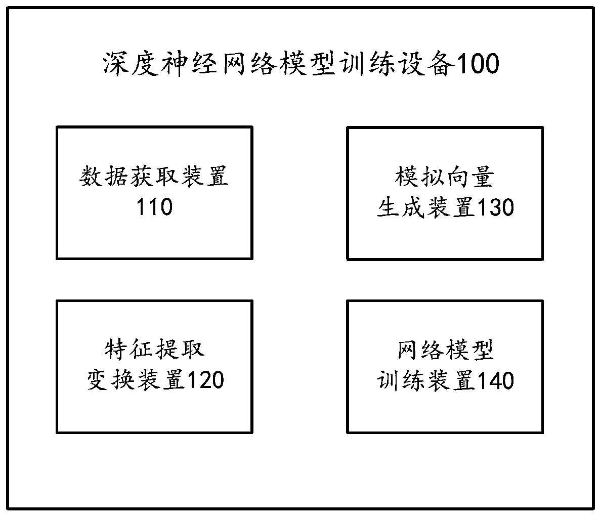 Model training method and device, prediction method and device, data processing device and medium