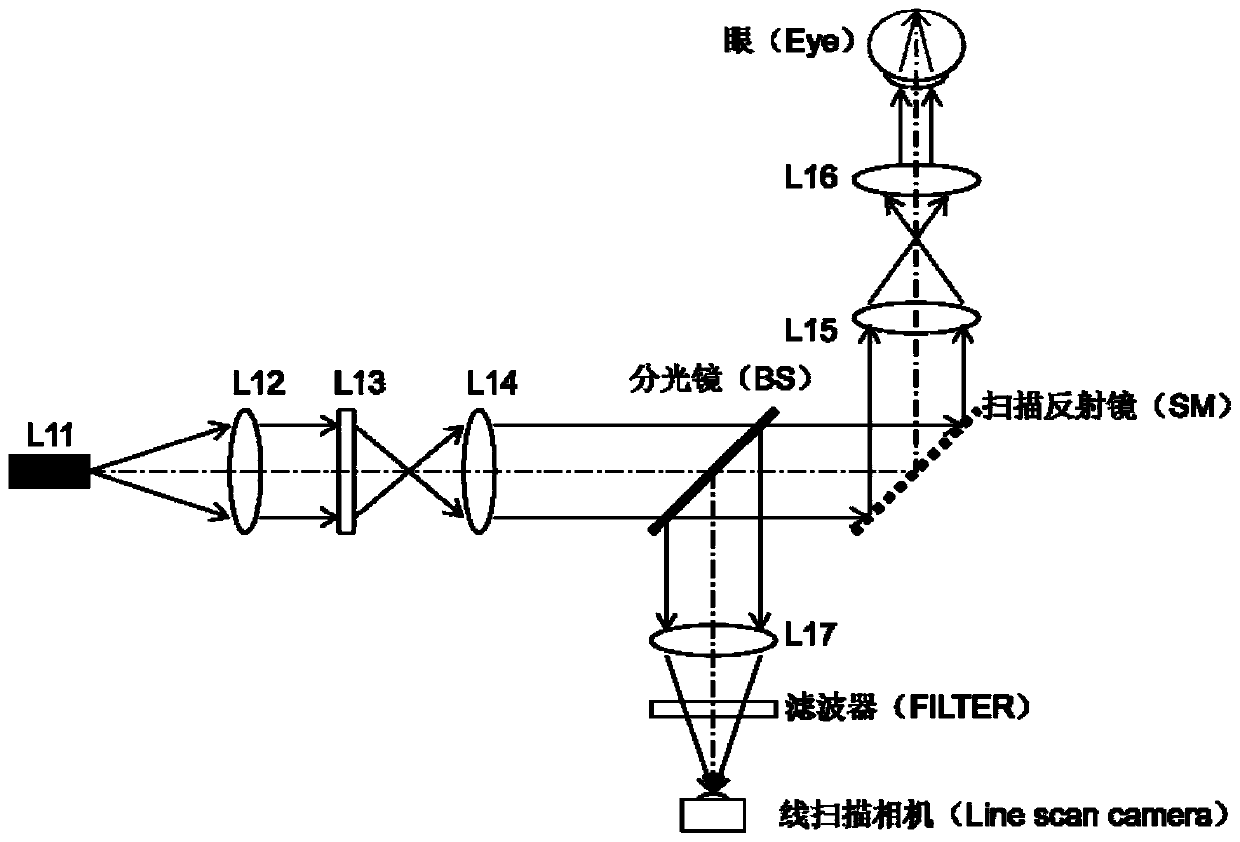 Optical image stabilization method and system based on line scanning imaging system