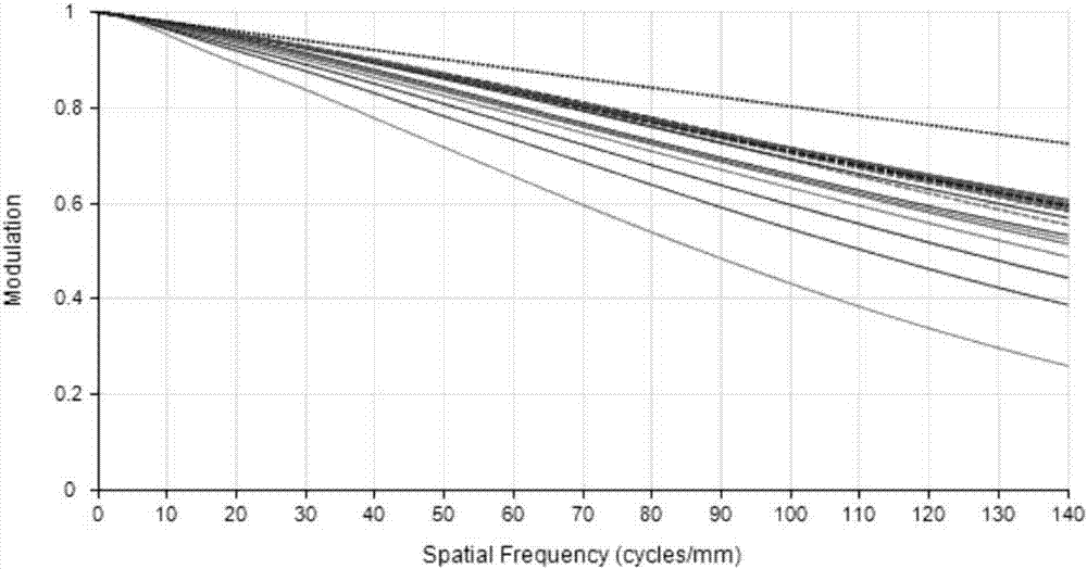 Intelligent domestic high-pixel wide-angle lens