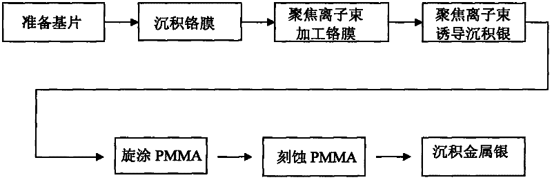 Super-diffraction imaging device for improving resolution based on phase shifting principle and manufacturing method thereof