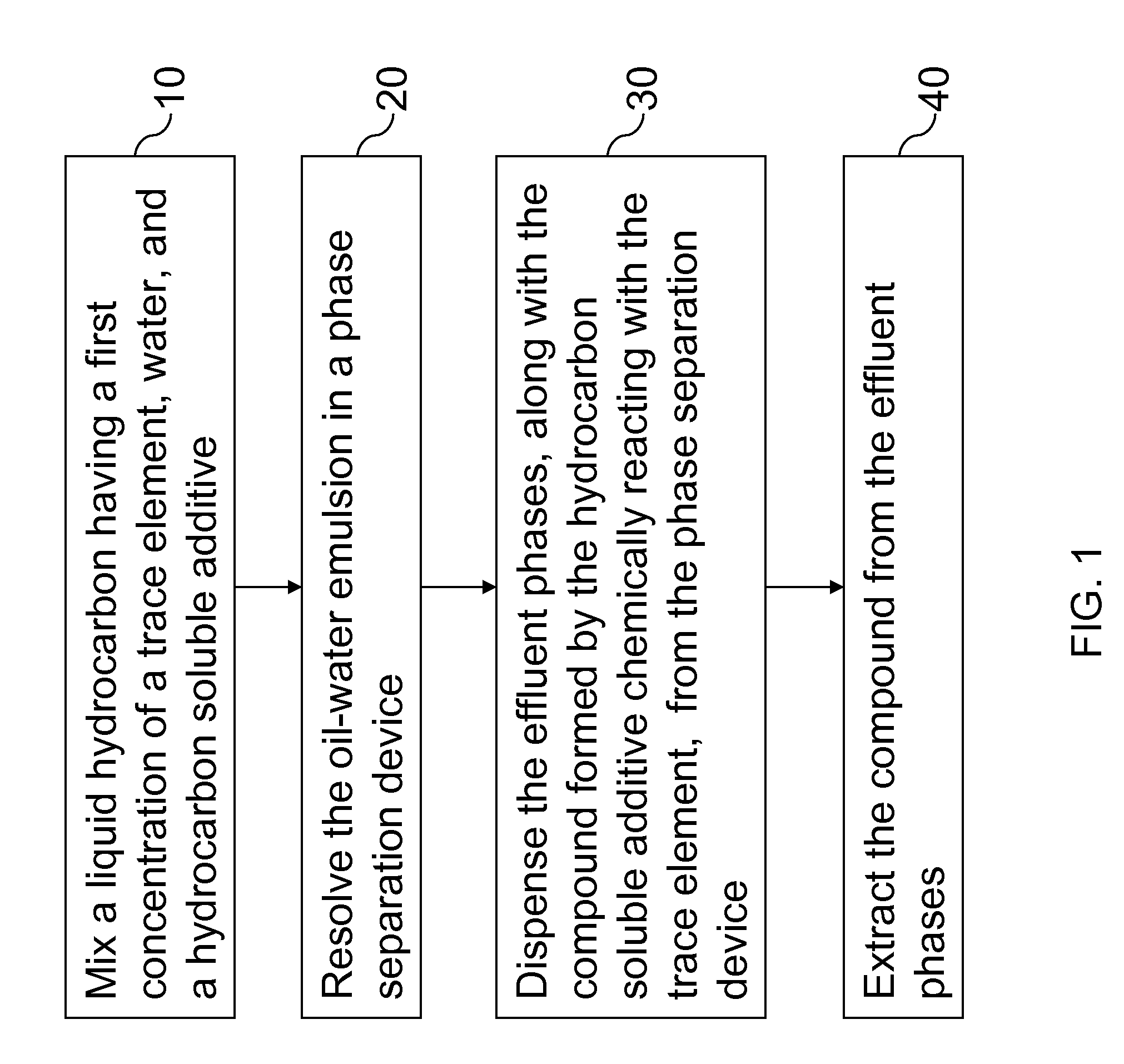 System and method for separating a trace element from a liquid hydrocarbon feed