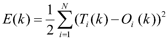 Magnetotelluric two-dimensional inversion method for optimizing neural network based on genetic algorithm