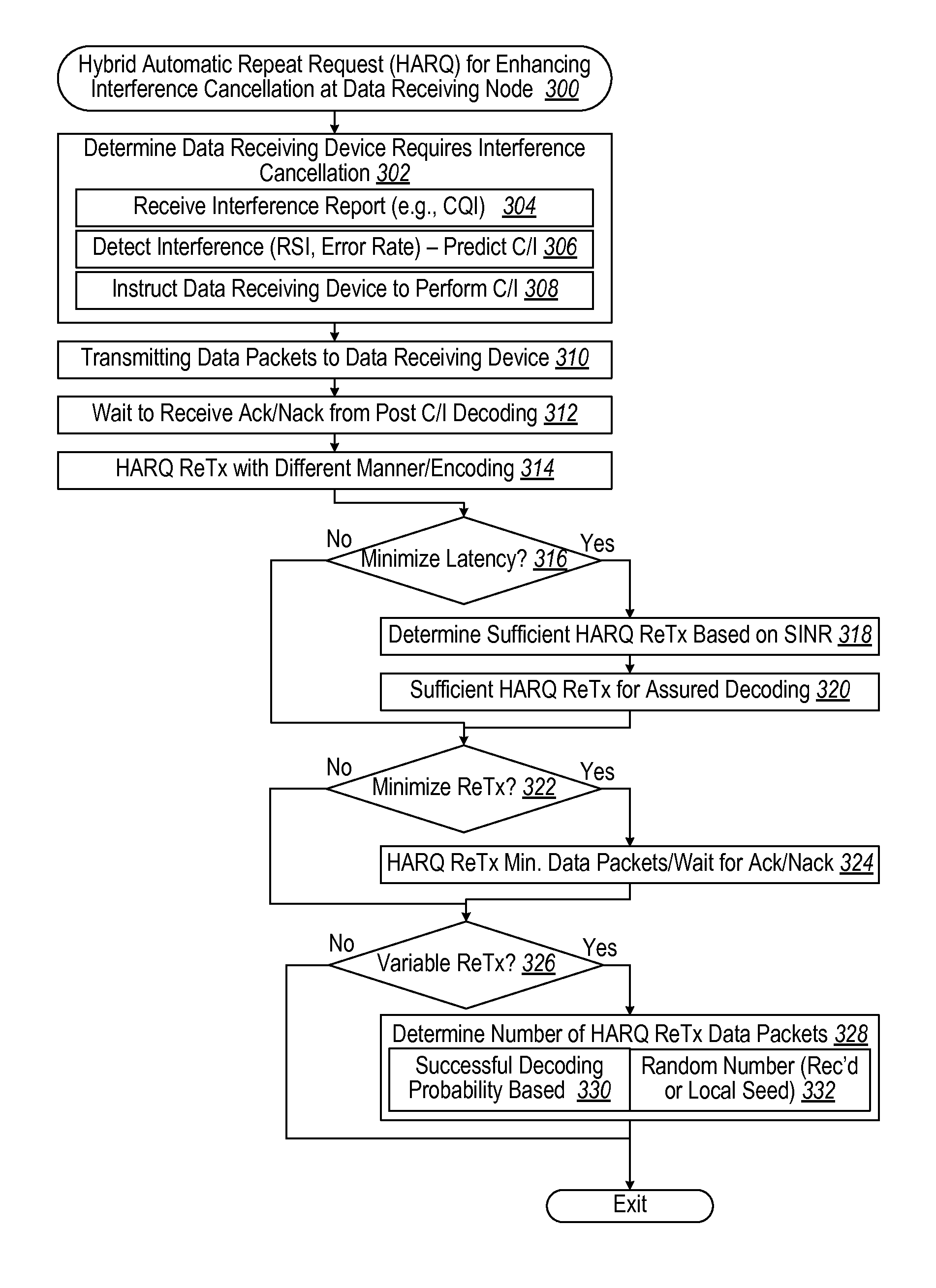 Systems and methods for uplink inter-cell interference cancellation using hybrid automatic repeat request (HARQ) retransmissions