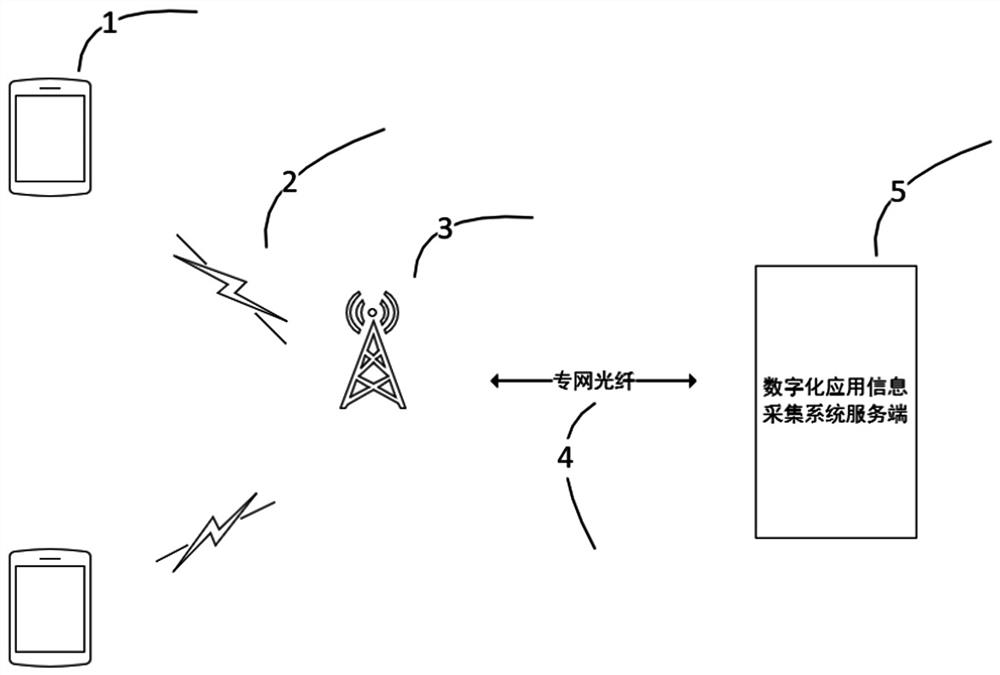 Digital application information acquisition system and method for power grid company