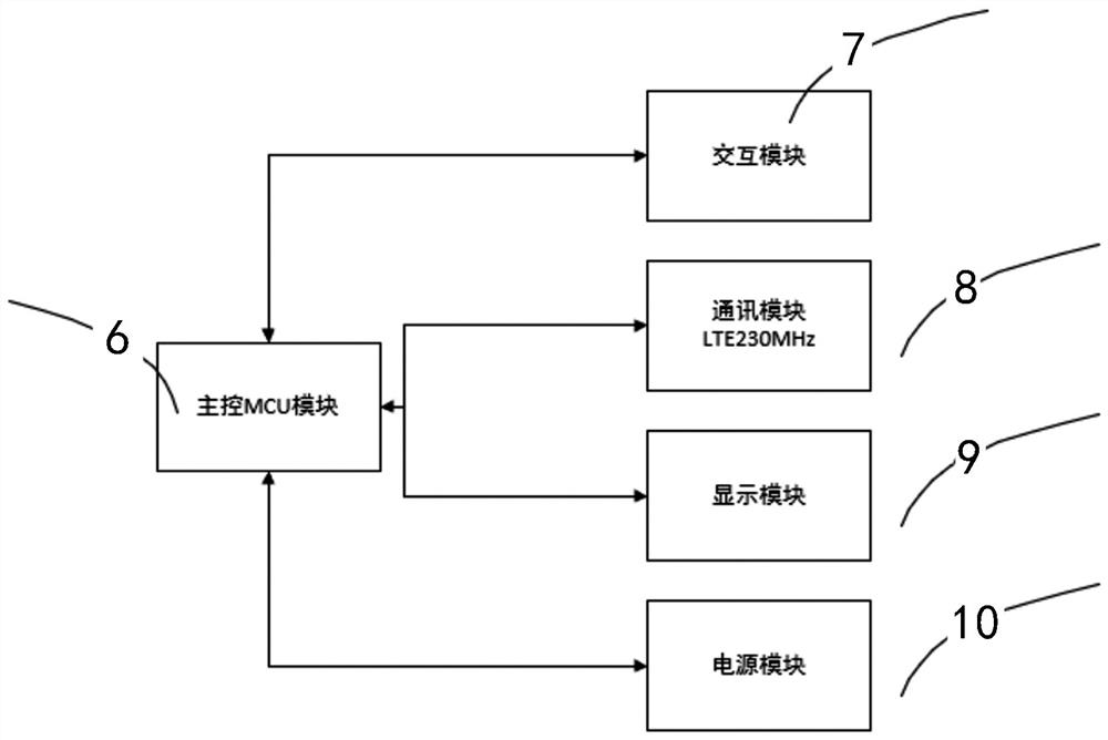 Digital application information acquisition system and method for power grid company