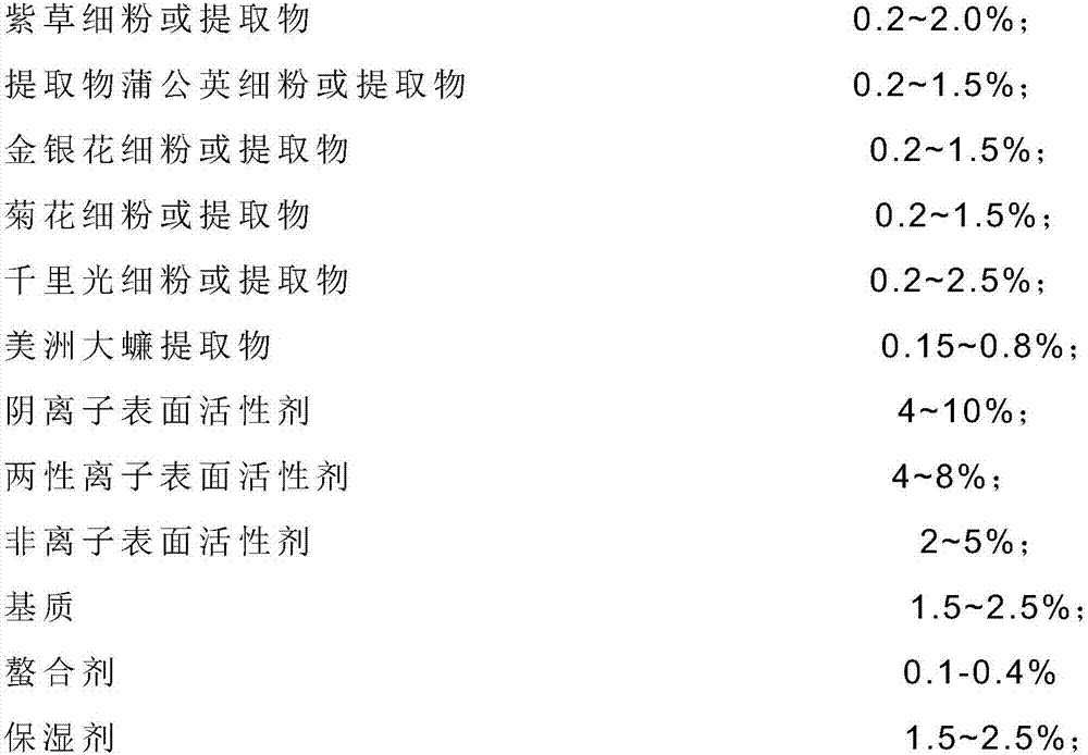 Seborrheic dermatitis-resistant shampoo containing active ingredients of periplaneta americana