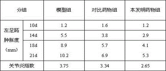 Medicine for treating rheumatism-induced lesions and preparation method thereof