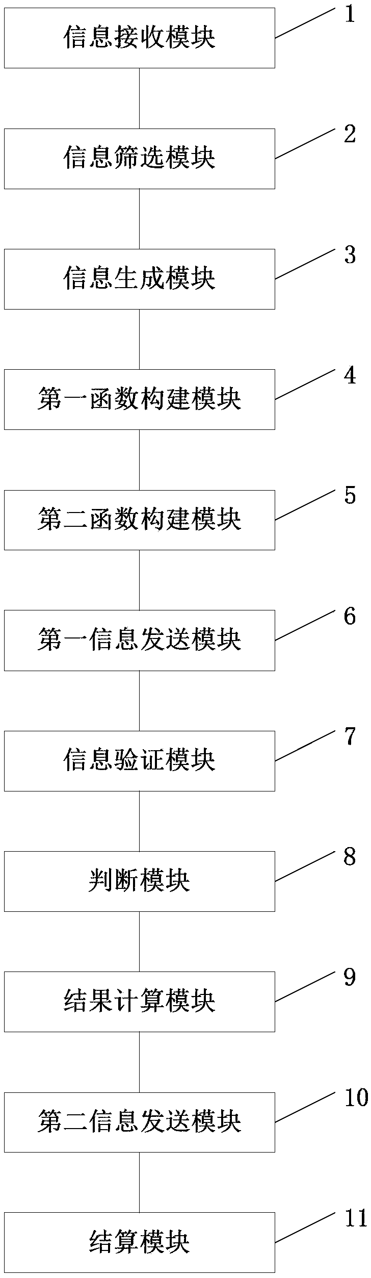 Demand response transaction method and system