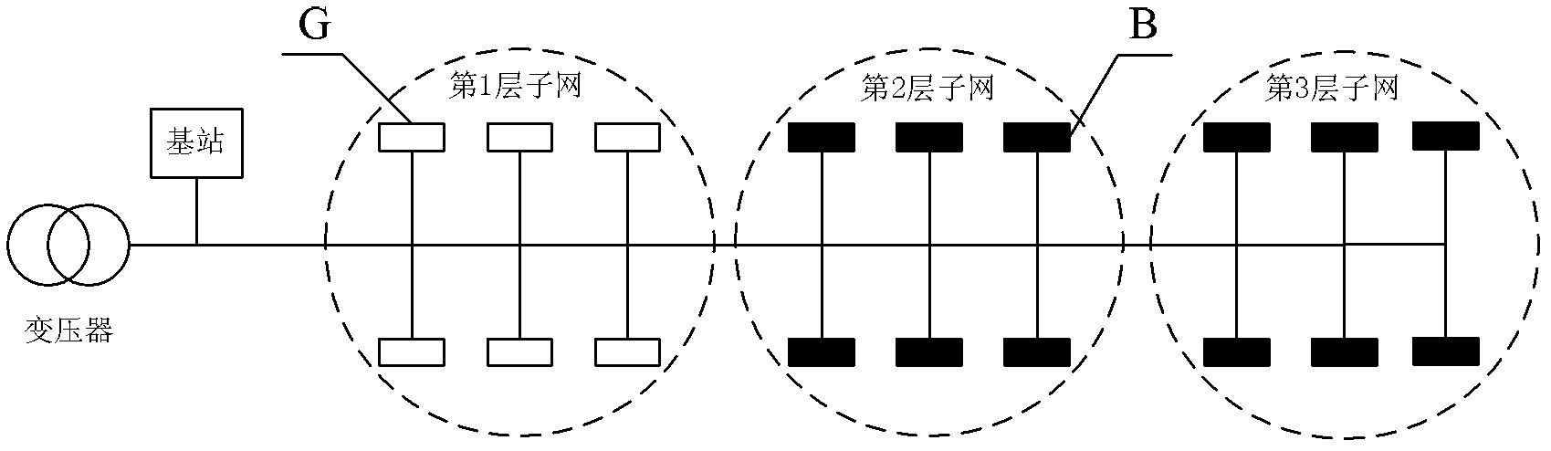 Local Routing Reconfiguration Method in Power Line Carrier Communication Network of Low-Voltage Distribution Network