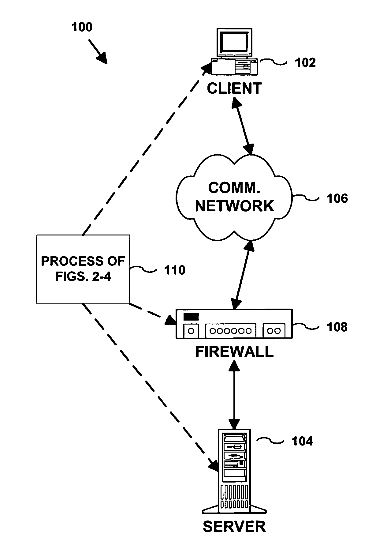 Authentication of remote host via closed ports