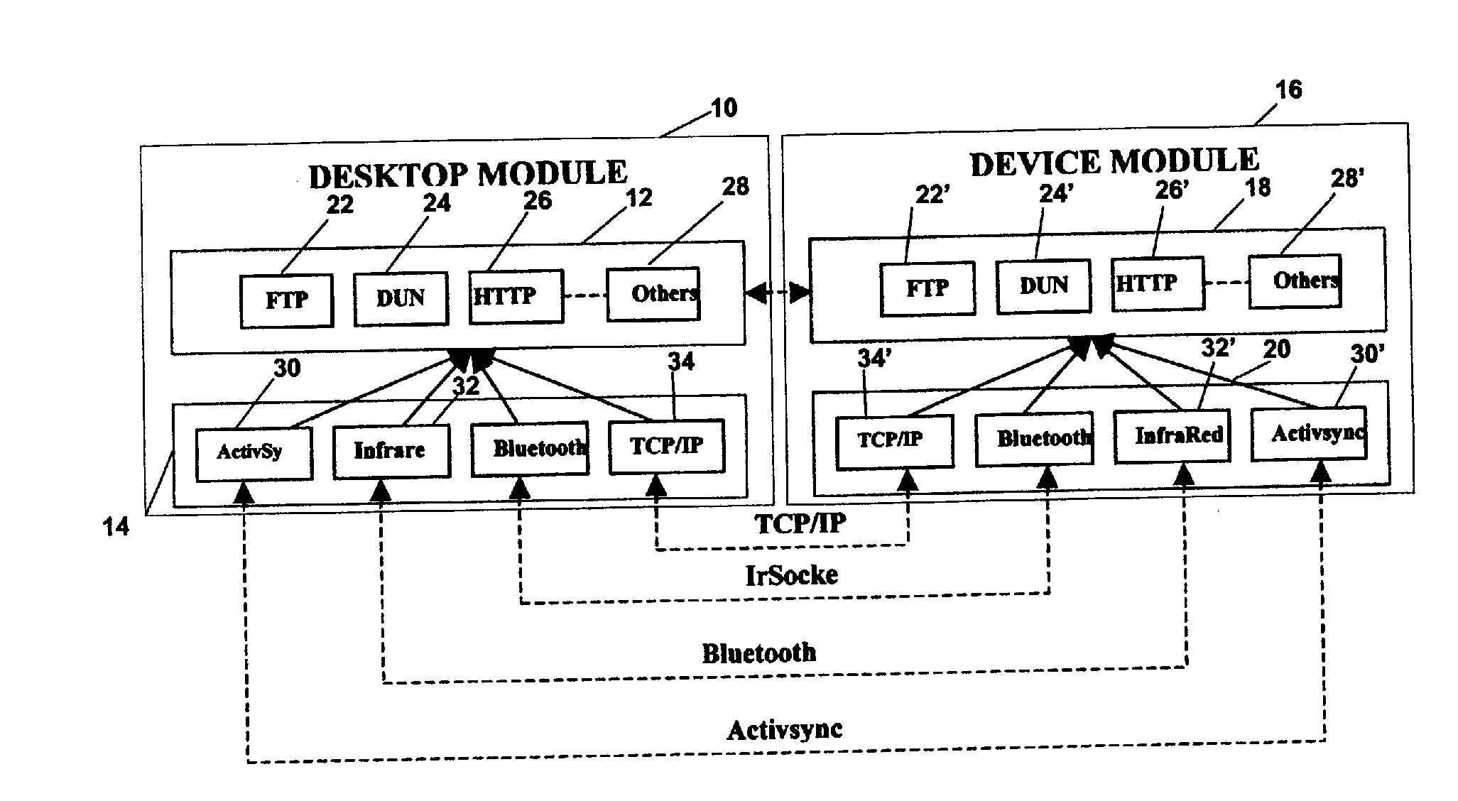 Mobile device throughput testing