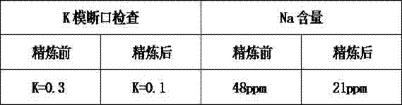 Flux for aluminum and aluminum alloy melt refining and preparation method of flux