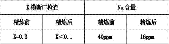 Flux for aluminum and aluminum alloy melt refining and preparation method of flux