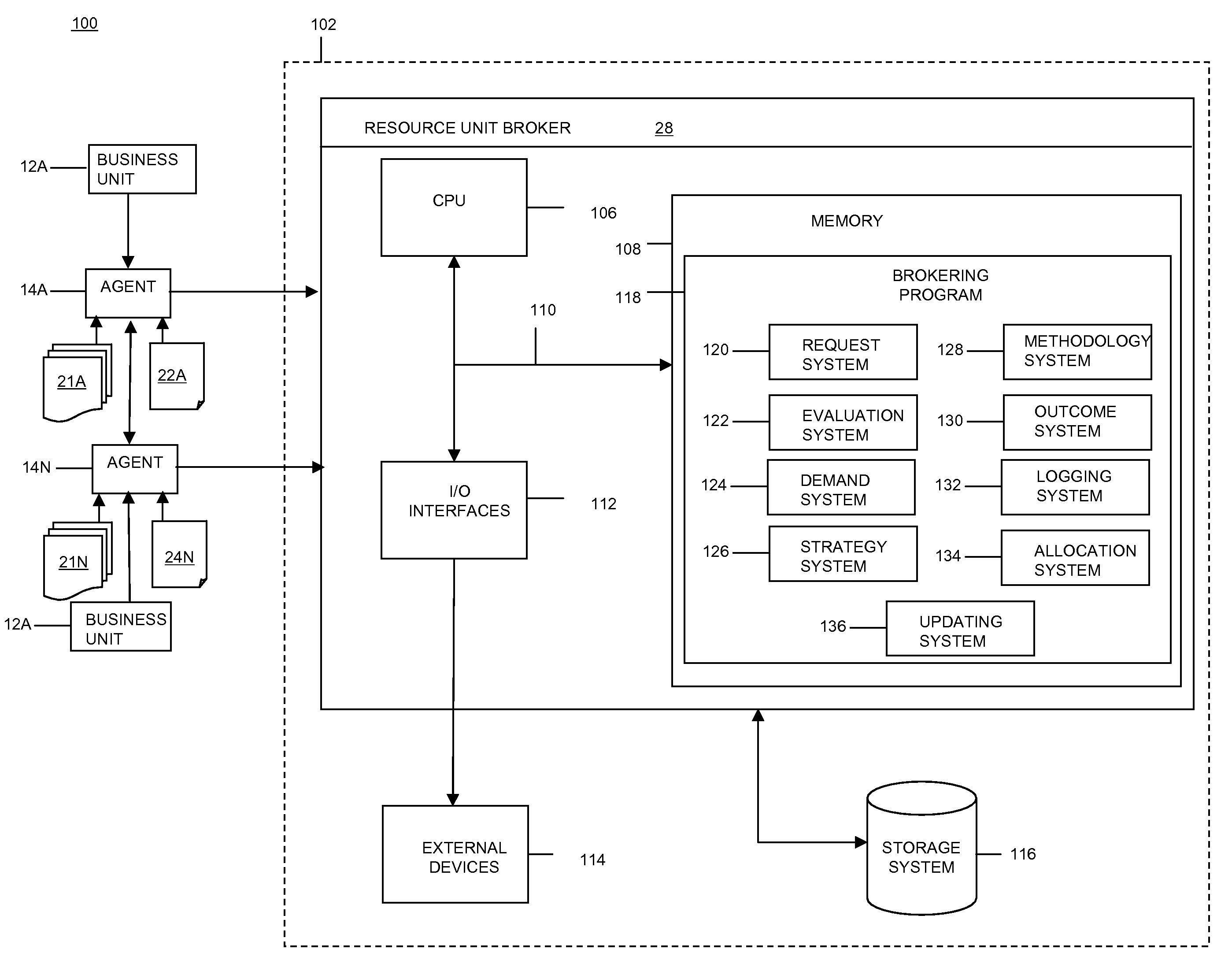 Method, system, and program product for selecting a brokering method for obtaining desired service level characteristics