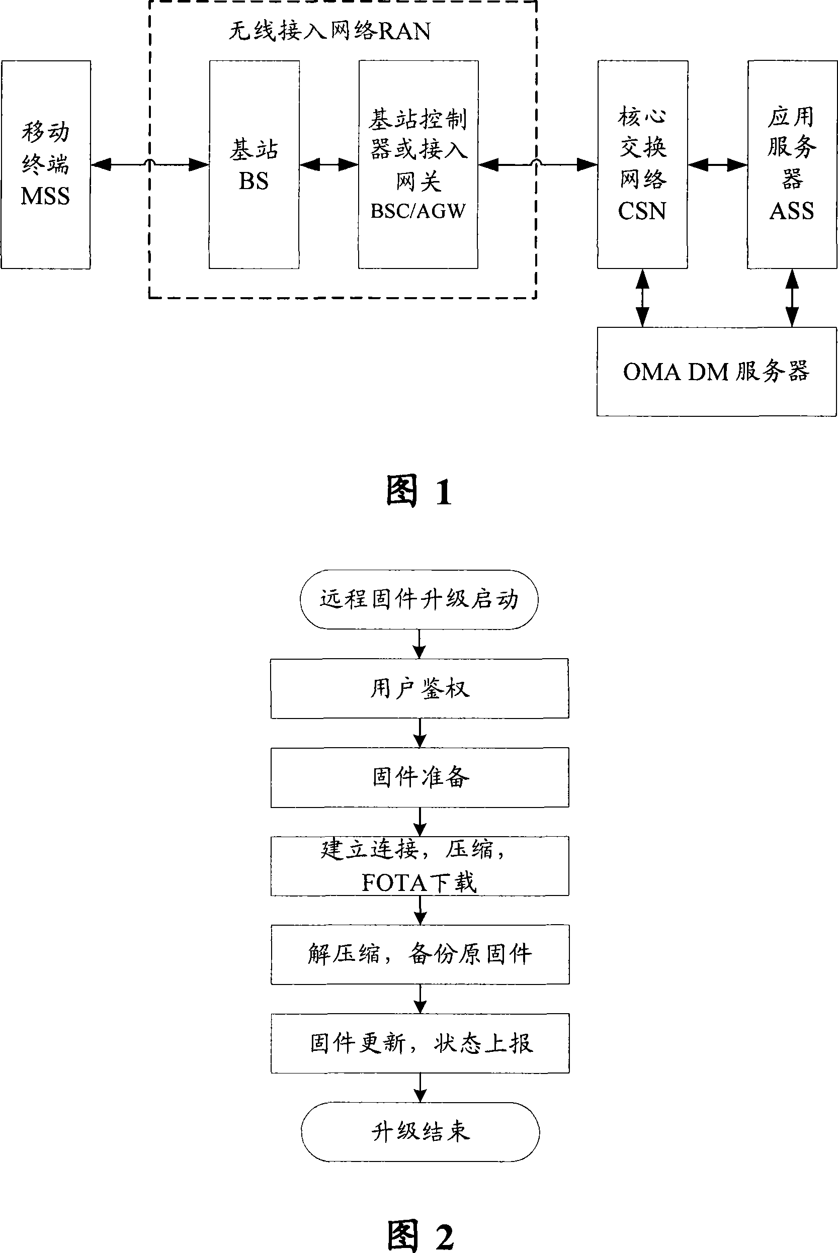 Mobile terminal remote firmware updating method and system