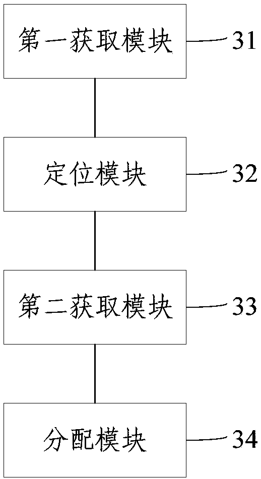 Order allocation method and apparatus