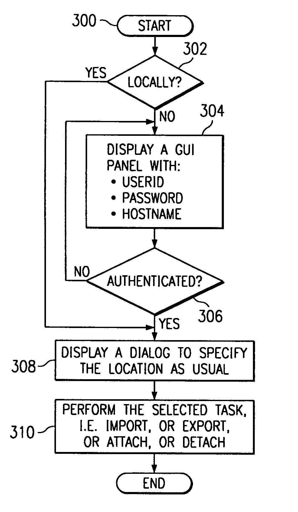 Method to import/export or detach/attach a file to/from a remote mail server