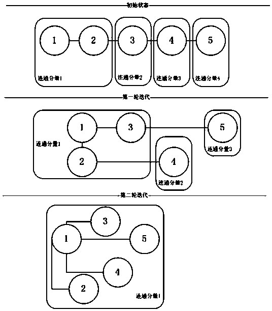 Method and device for aggregating device identifiers and computer storage medium