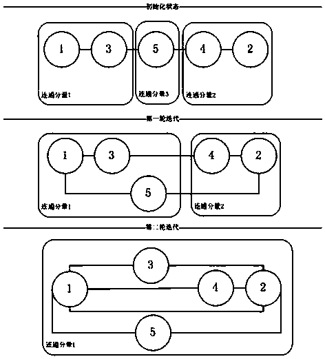 Method and device for aggregating device identifiers and computer storage medium