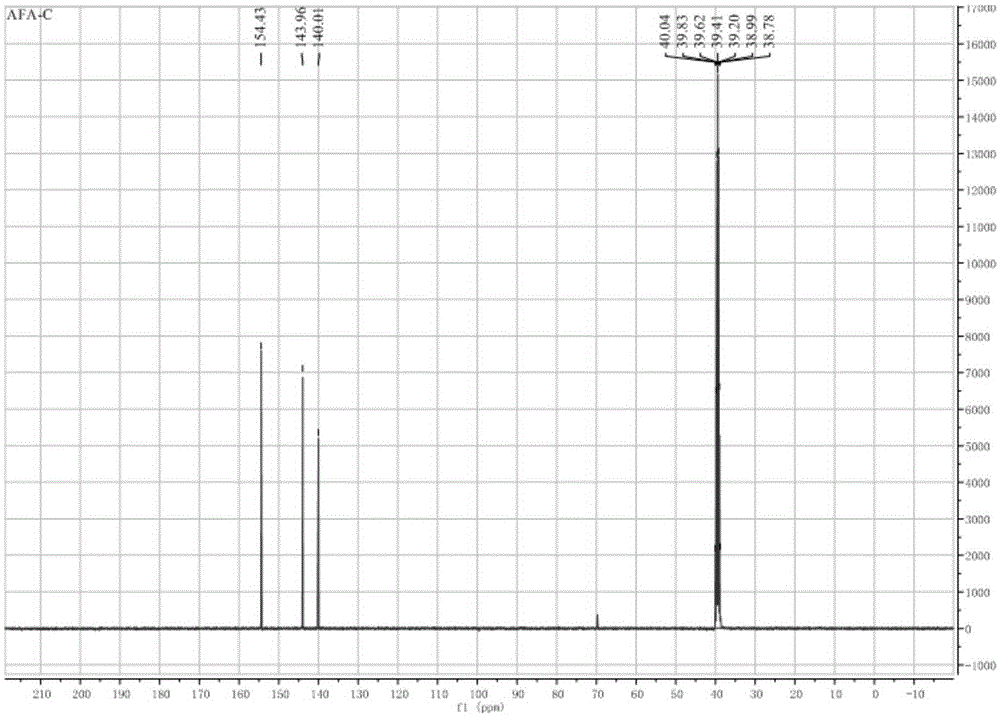 Azo-furazan compound and preparing method thereof