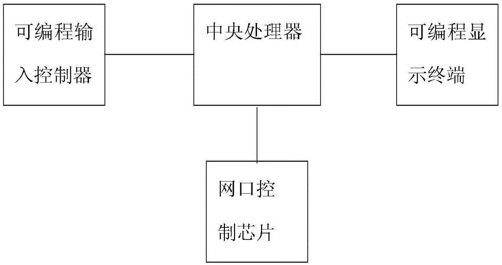 Industrial environment vulnerability discovering device and method