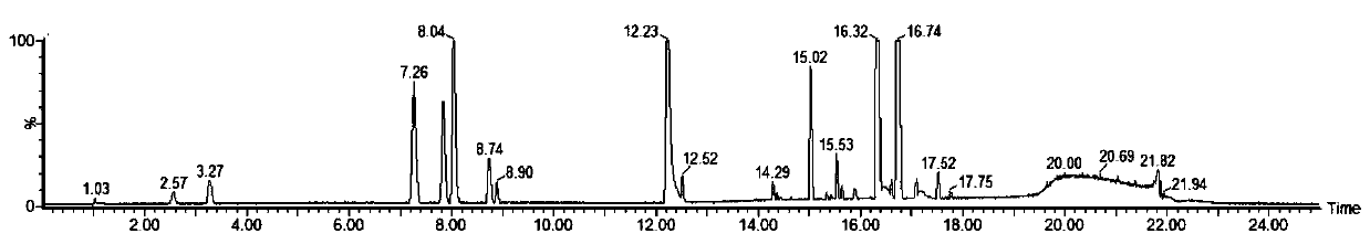 Traditional Chinese medicine substance standard preparation method comprehensively controlled by dynamism and transitivity and product thereof