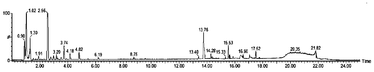 Traditional Chinese medicine substance standard preparation method comprehensively controlled by dynamism and transitivity and product thereof