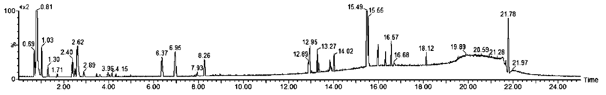 Traditional Chinese medicine substance standard preparation method comprehensively controlled by dynamism and transitivity and product thereof