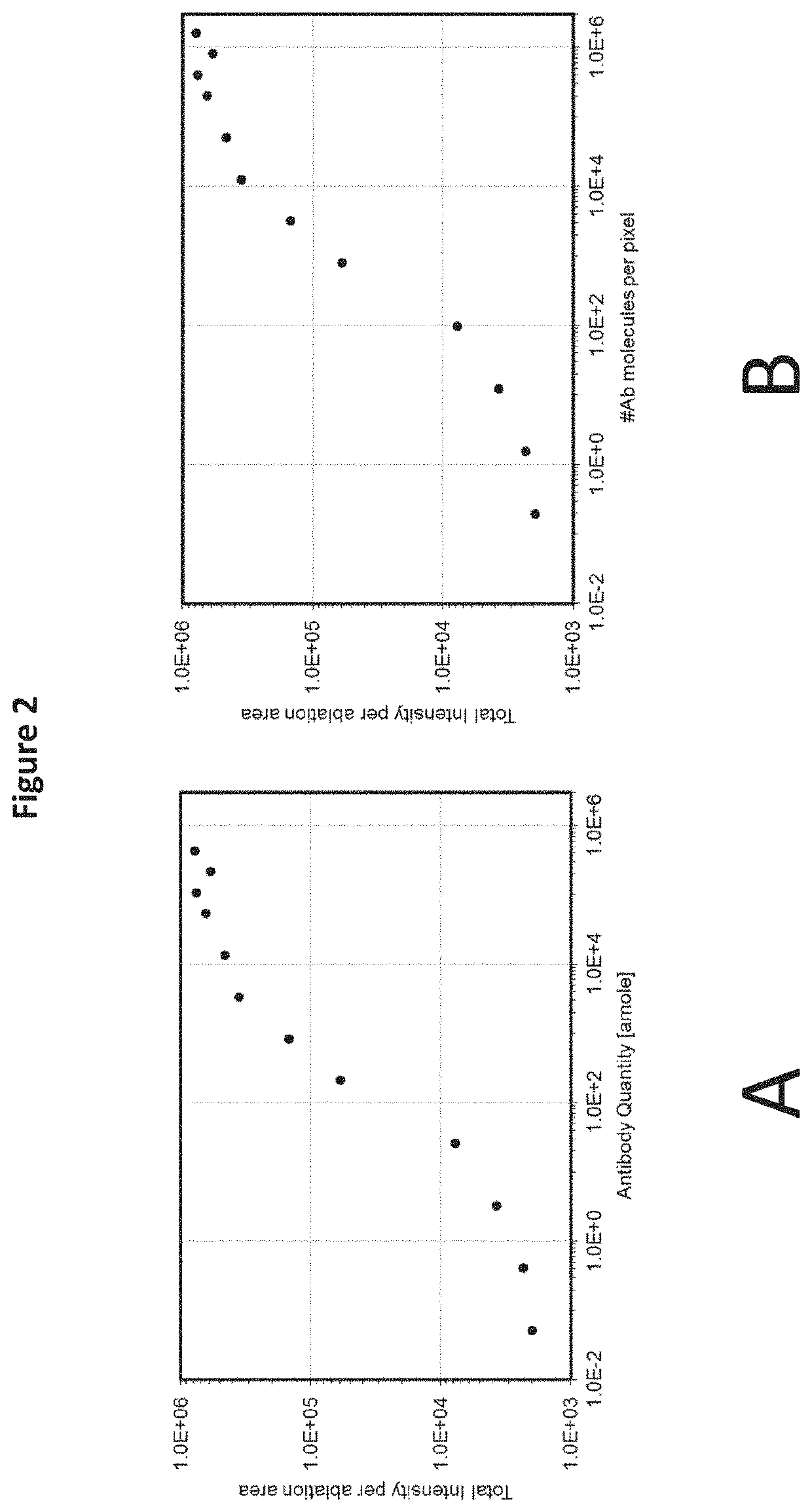 Reagents and methods for elemental mass spectrometry of biological samples