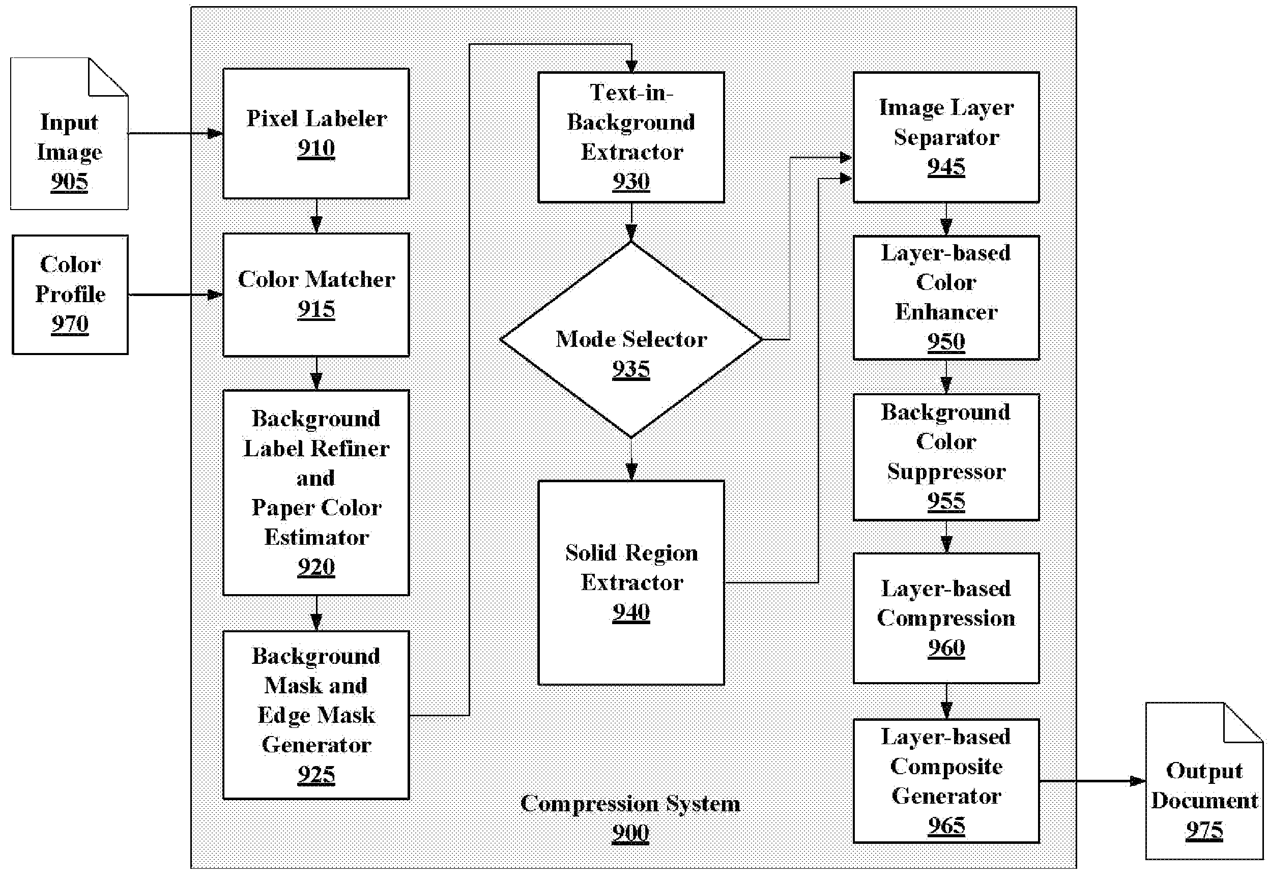 Systems and methods for generating background and foreground images for document compression