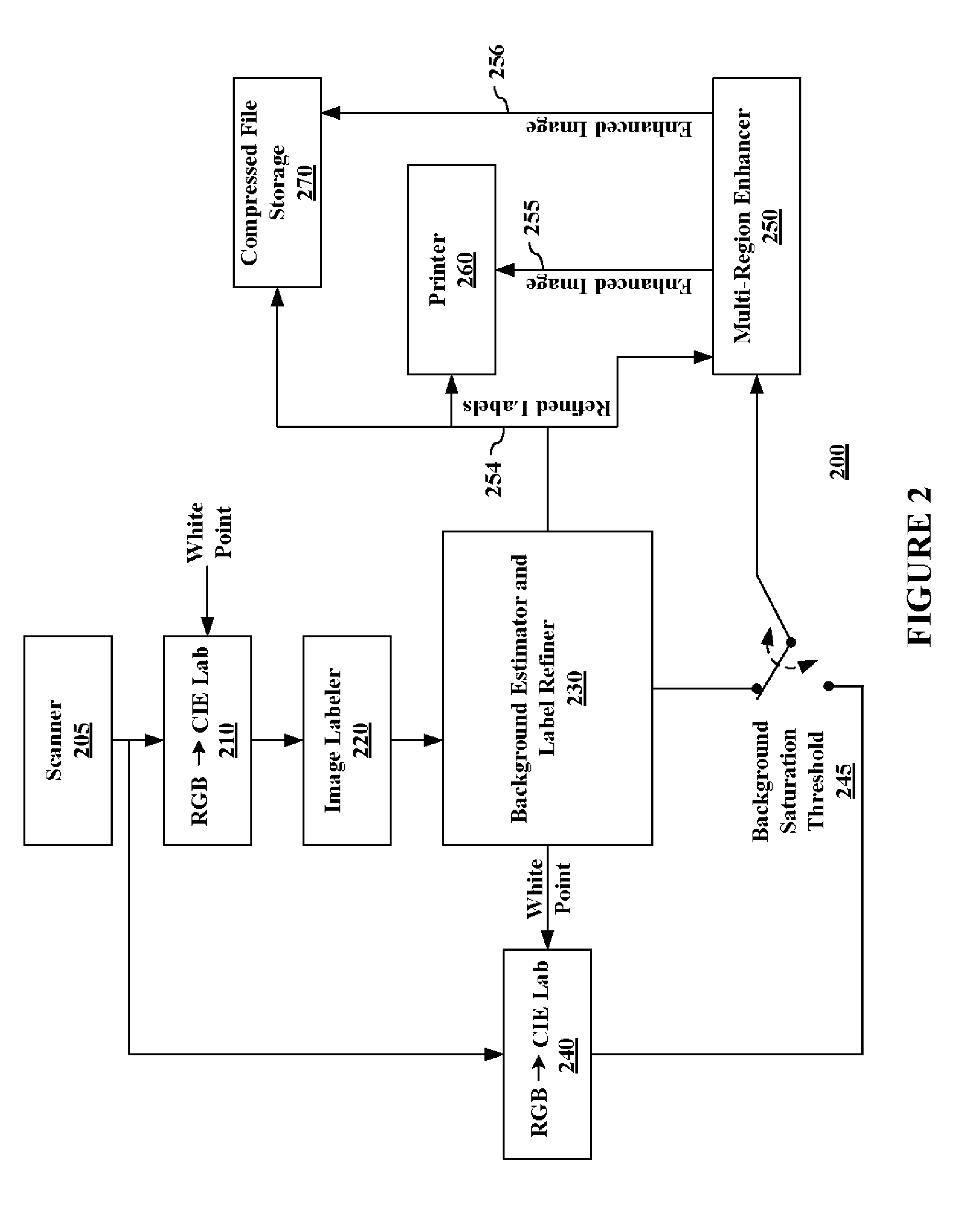 Systems and methods for generating background and foreground images for document compression