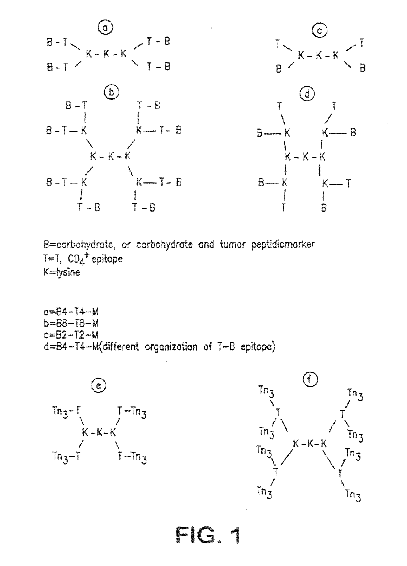 Multiple antigen glycopeptide carbohydrate, vaccine comprising the same and use thereof