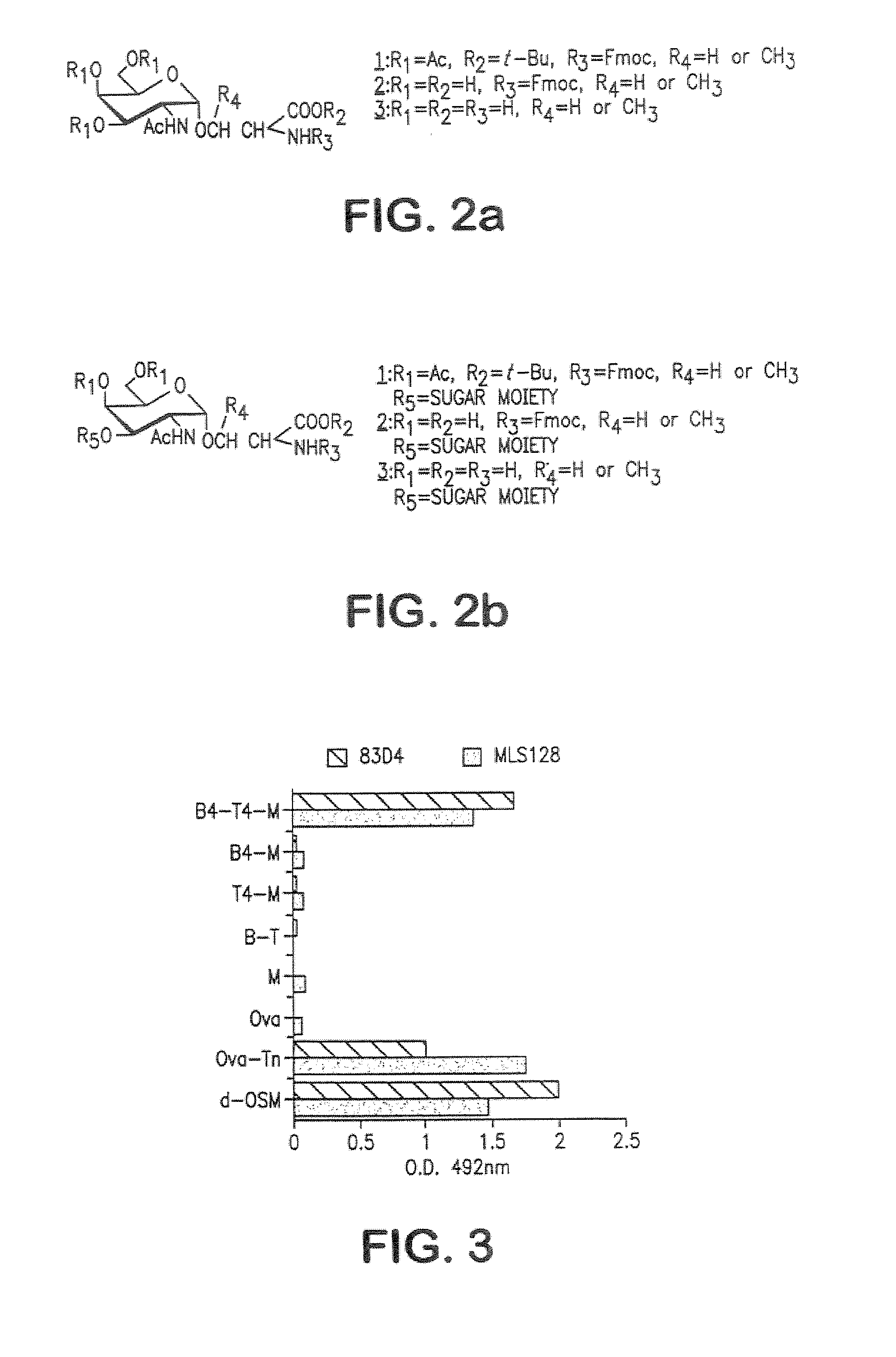 Multiple antigen glycopeptide carbohydrate, vaccine comprising the same and use thereof