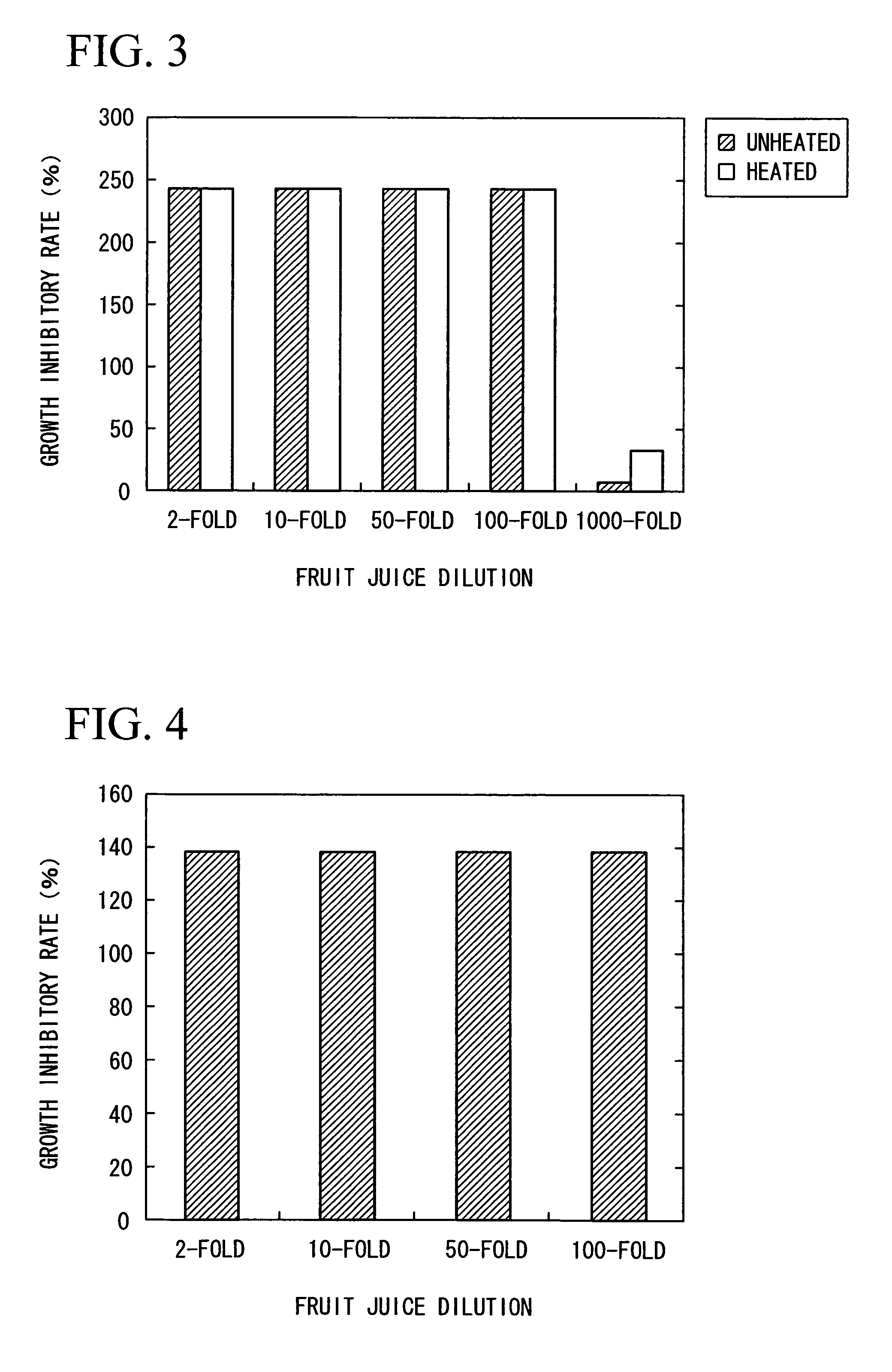 Bacterial growth inhibitor or bacteriostatic agent utilizing substances derived from acerola fruit