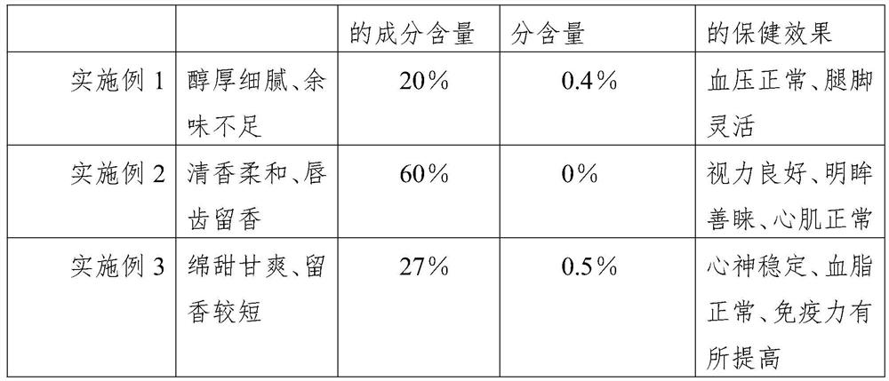 Tea wine with health-care function and preparation process thereof