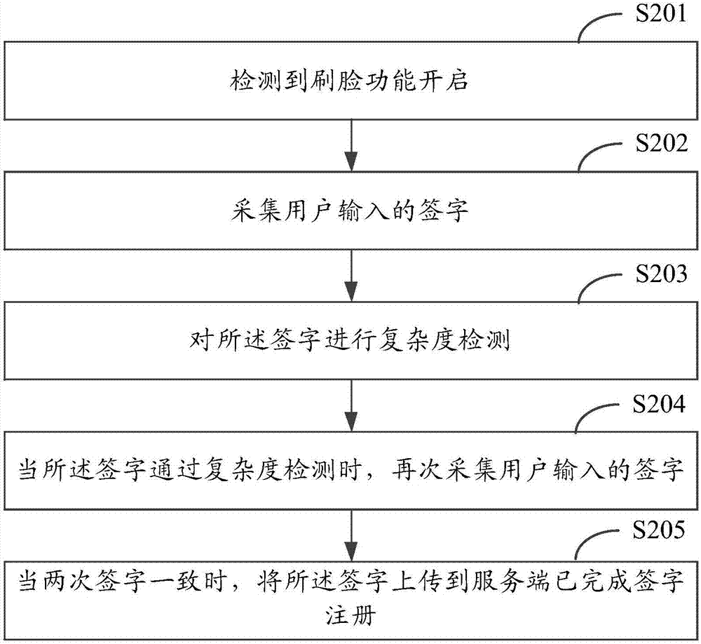 Method and device for service achievement