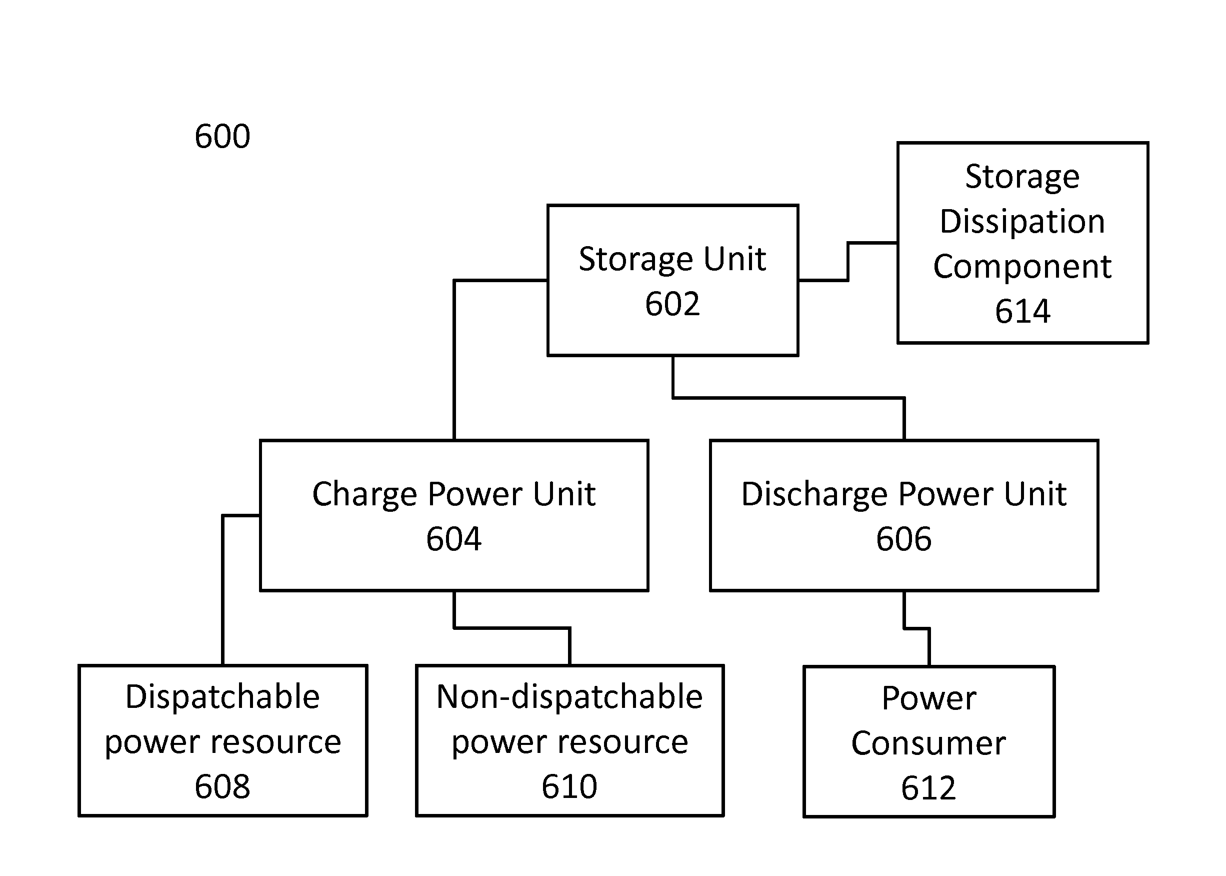 Asymmetric dispatching systems, devices, and methods