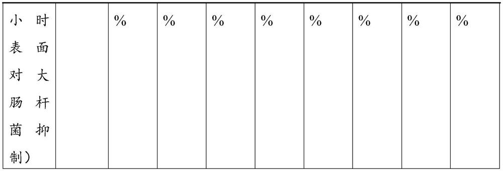 Preparation method of antibacterial coating