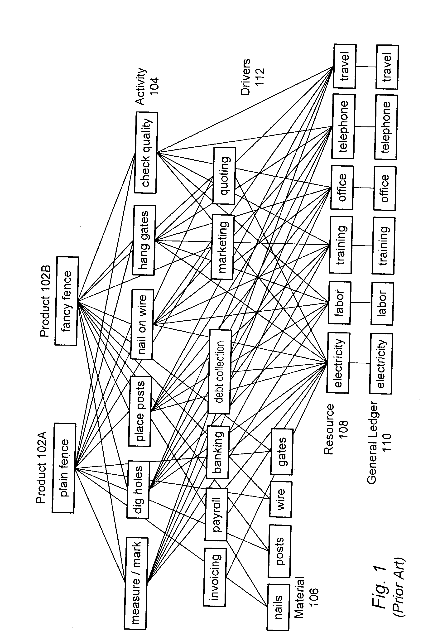 Dynamic cost accounting