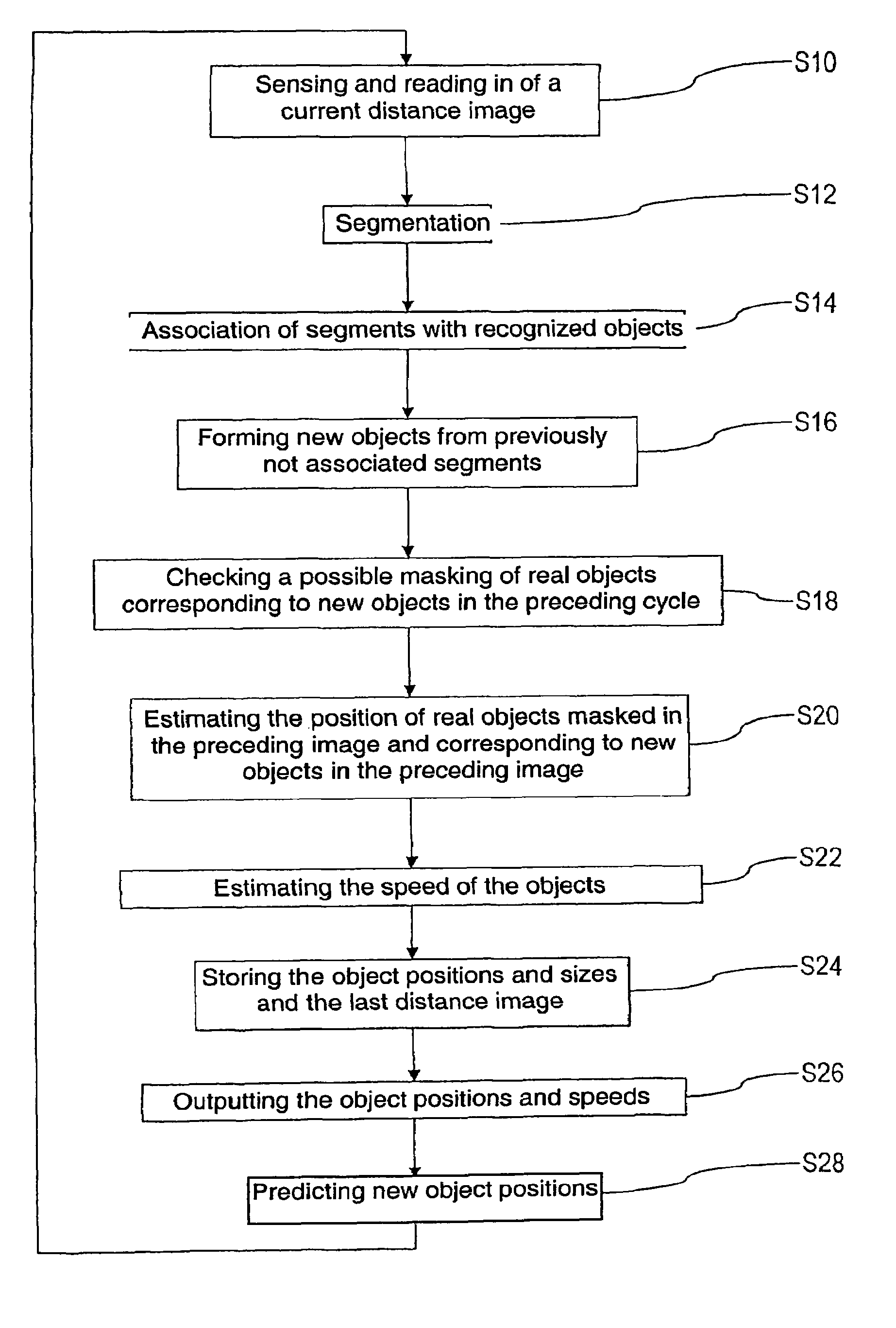 Method of recognizing and/or tracking objects