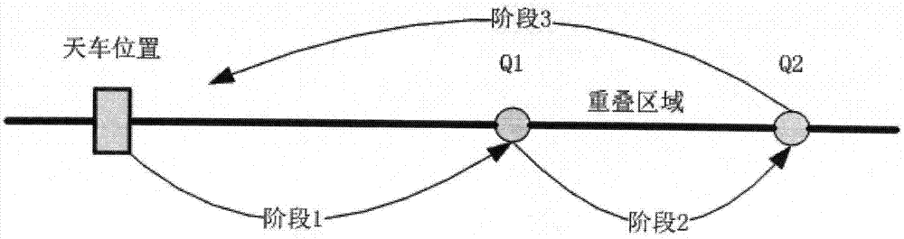 Crown block collision detection and intelligent collision avoidance method